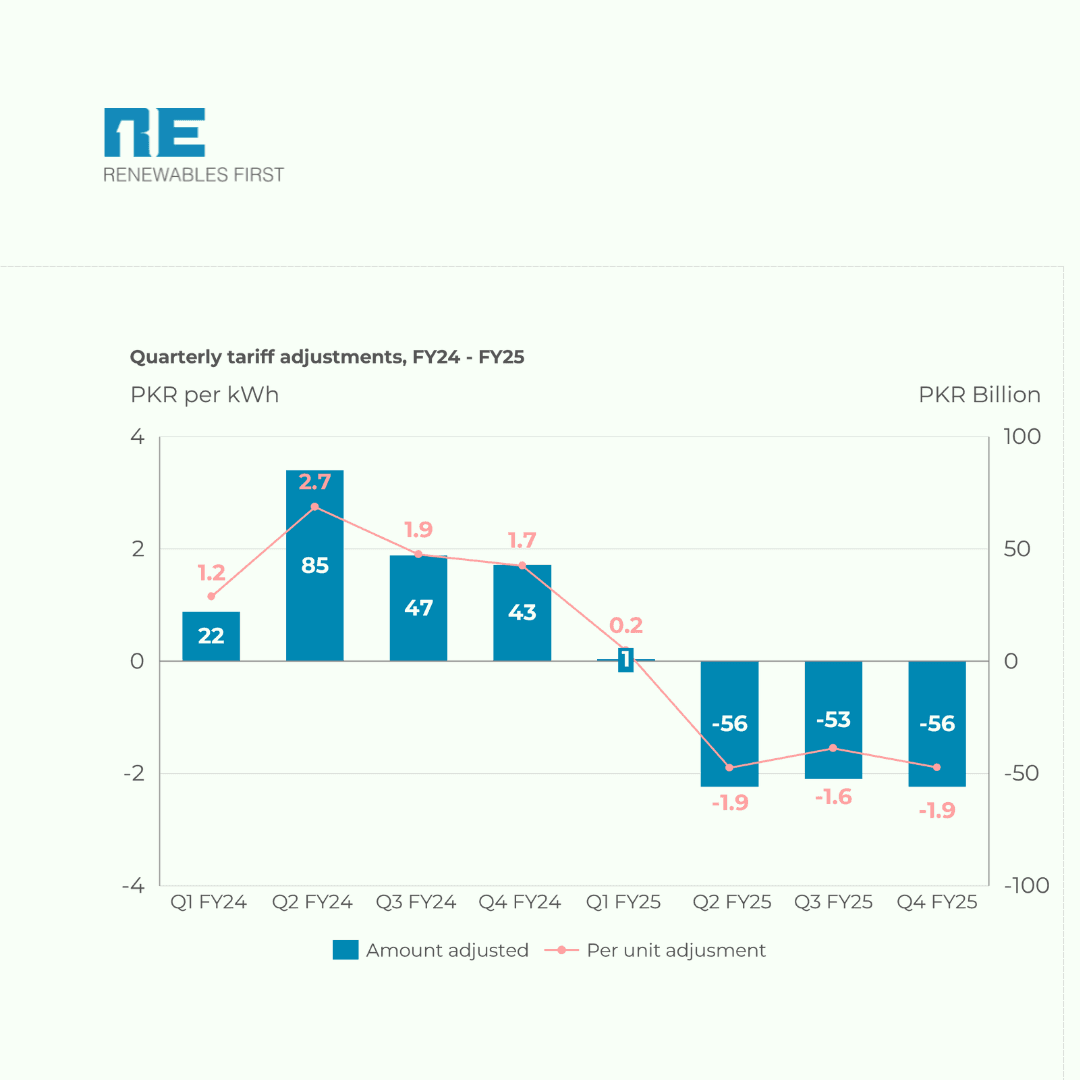 Quarterly Tariff Bulletin - Q4 FY25